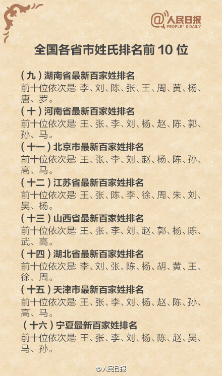 全国各省姓氏前十位排行2