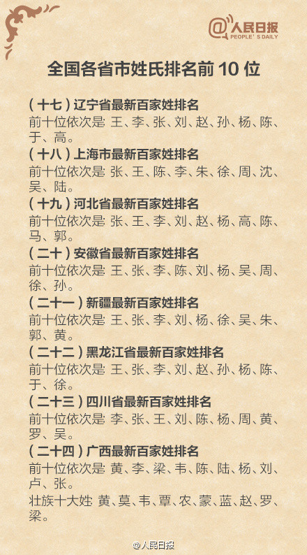 全国各省姓氏前十位排行3