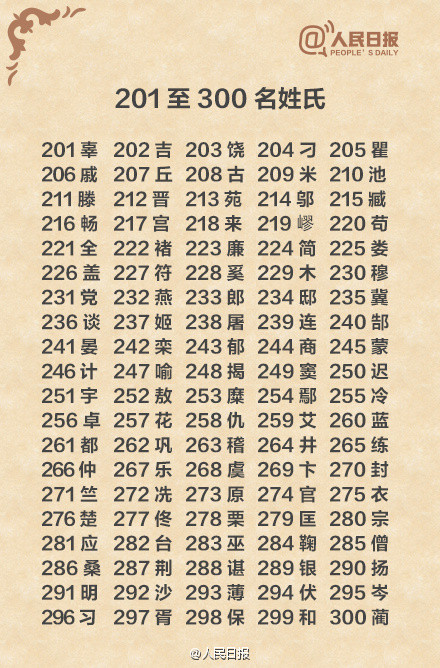 中国人口最多的前300姓氏3