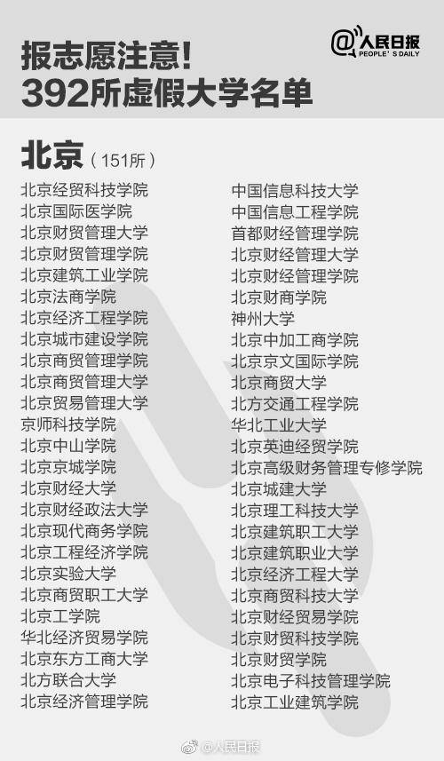 野鸡大学名单3