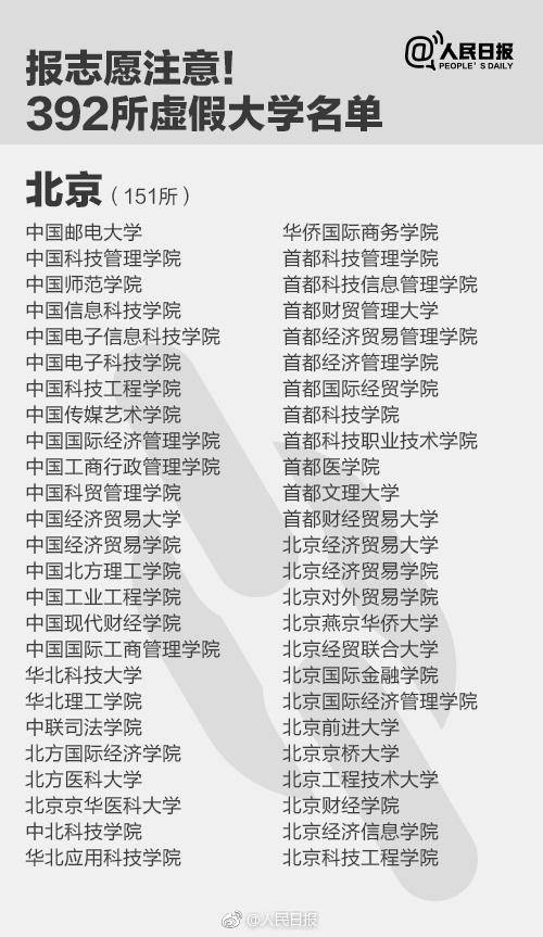 野鸡大学名单2