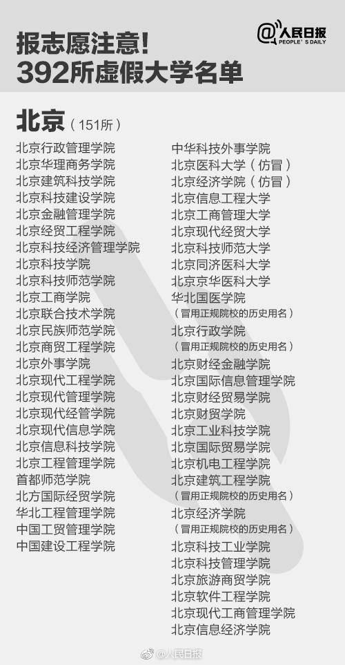 野鸡大学名单