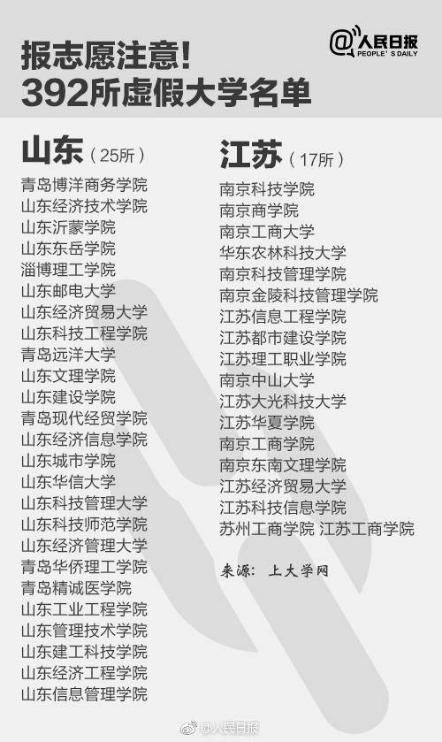 野鸡大学名单8