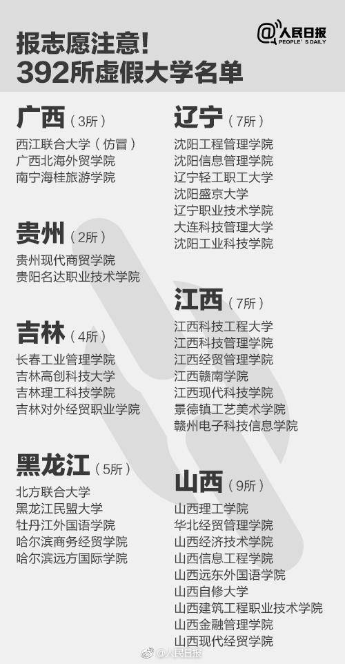野鸡大学名单4