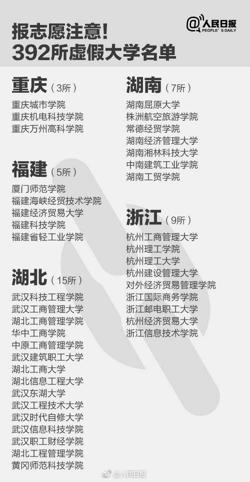 野鸡大学名单5
