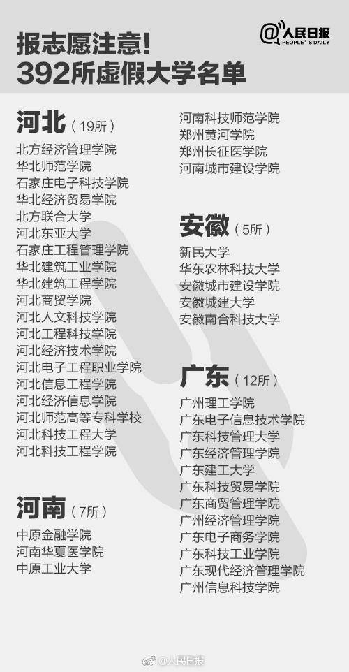 野鸡大学名单7