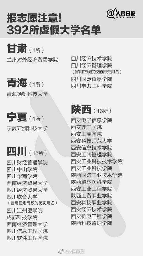 野鸡大学名单6