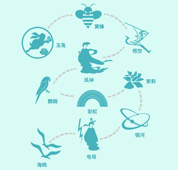 台风名称