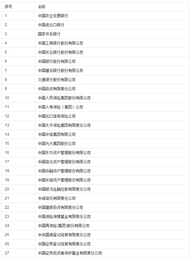 央企名单2