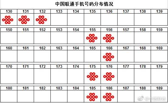 联通号段