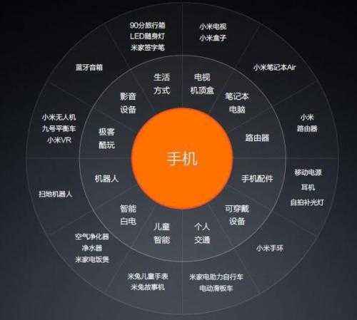 小米生态链
