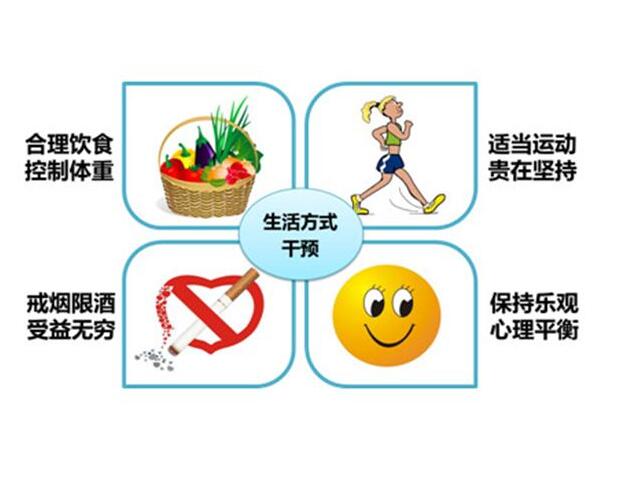 预防冠心病