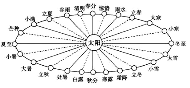 24节气