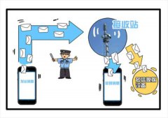 費á̽ȡǮ