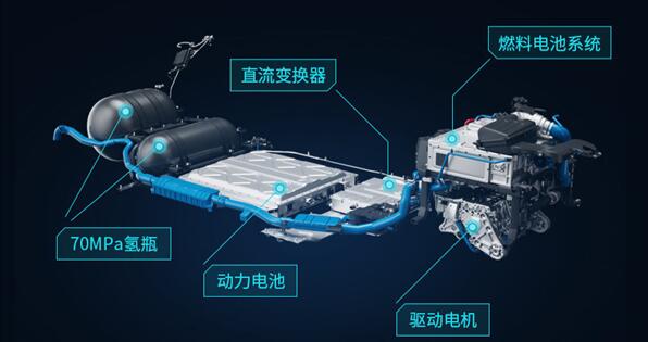广汽首款氢燃料电池乘用车