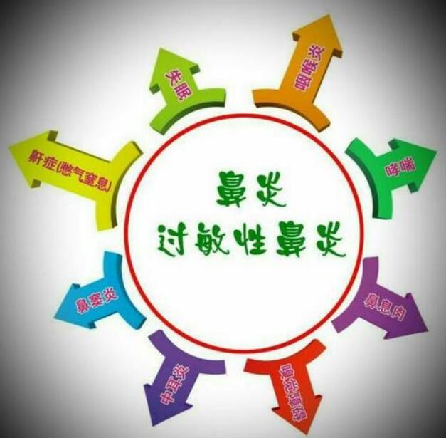过敏性鼻炎2